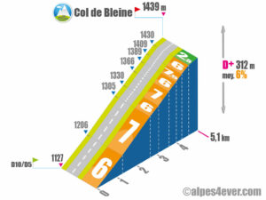 Col de Bleine / Versant Nord