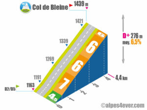 Col de Bleine / Versant Est
