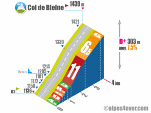 Col de Bleine / Versant Sud via D502 via Thorenc
