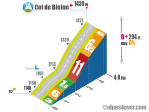 Col de Bleine / Versant Sud via Avenue Alexis Mignon via Thorenc