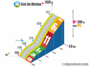 Col de Bleine / Versant Sud via Avenue des Comtes de Grasse via Thorenc