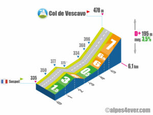 Col de Vescavo / Versant Ouest