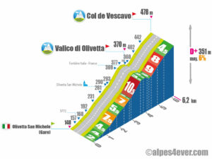 Col de Vescavo / Versant Est
