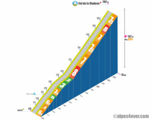 Col de la Madone / Versant Sud