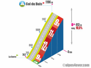 Col du Buis / Versant Nord