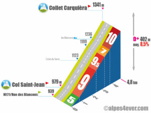 Vallon de la Gordolasque / Col Saint-Jean + Collet Carquièra