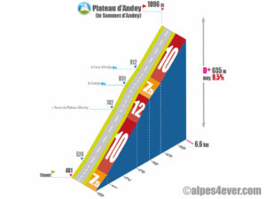 Plateau d'Andey / Versant Est