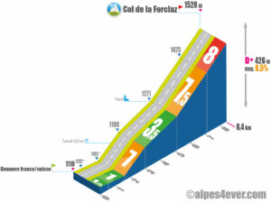 Col de la Forclaz / Versant Ouest