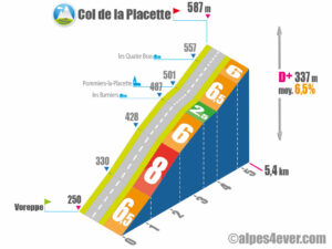 Col de la Placette / Versant Sud