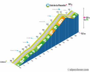 Col de la Placette / Versant Ouest variante 1