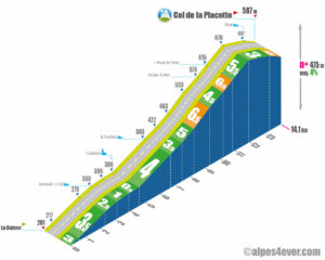 Col de la Placette / Versant Ouest variante 2