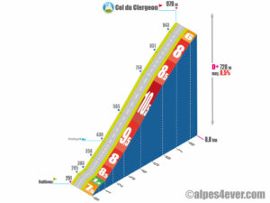 Col du Clergeon / Versant Ouest