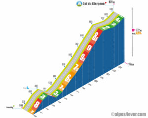 Col du Clergeon / Versant Est