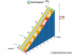 Col du Sapenay / Versant Ouest