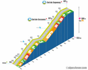 Col du Sapenay / Versant Est