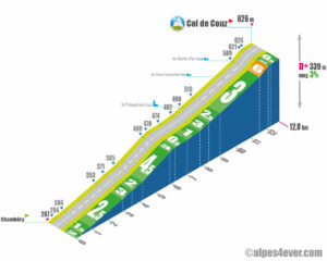 Col de Couz / Versant Nord