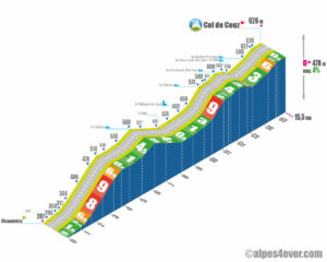 Col de Couz / Versant Nord via D47 via les Gros Louis d'en haut