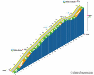 Col de Fontbelle / Versant Ouest