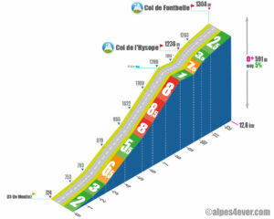 Col de Fontbelle / Versant Sud