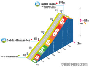 Col de Ségra / Versant Sud