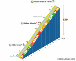 Col de la Madone de Gorbio / Versant Sud via la Madone via Col des Serres