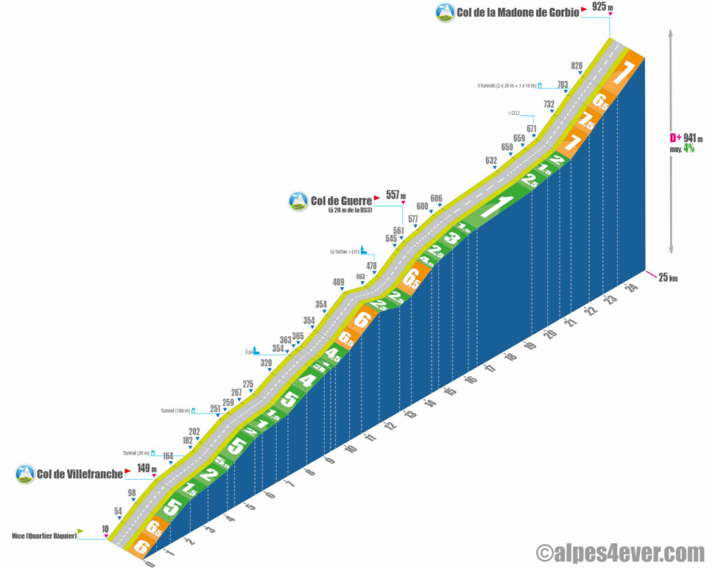 Col de la Madone de Gorbio - alpes4ever