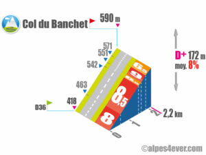 Col du Banchet / Versant Ouest