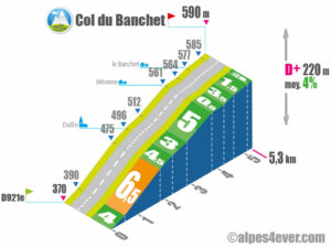 Col du Banchet / Versant Sud-Est