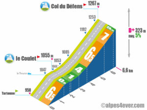 Col du Défens / Versant Ouest