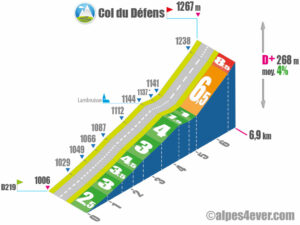 Col du Défens / Versant Est