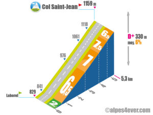 Col Saint-Jean / Versant Nord