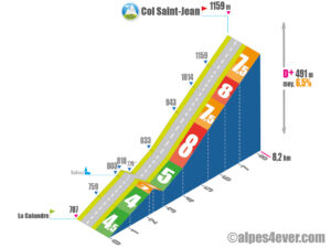 Col Saint-Jean / Versant Sud