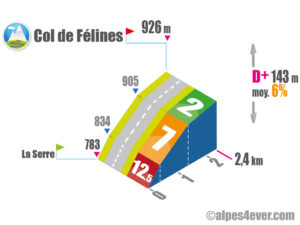 Col de Félines / Versant Sud