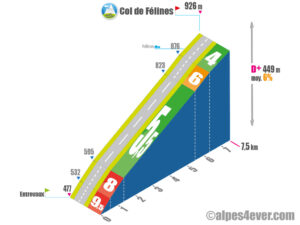 Col de Félines / Versant Nord