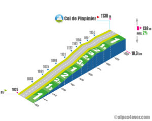 Col de Pinpinier / Versant Ouest