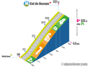 Col de Rossas / Versant Est