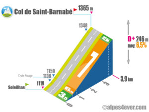 Col de Saint-Barnabé / Versant Est