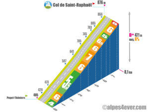 Col de Saint-Raphaël / Versant Nord