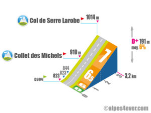 Col de Serre Larobe / Versant Nord