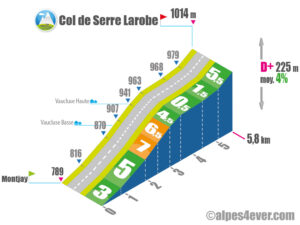 Col de Serre Larobe / Versant Sud