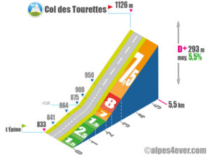 Col des Tourettes / Versant Sud