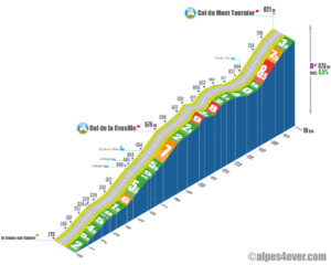 Col du Mont Tournier / Versant Ouest via Col de la Crusille