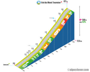 Col du Mont Tournier / Versant Nord via D42