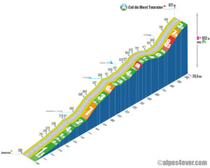 Col du Mont Tournier / Versant Nord via D35