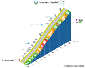 Col du Mont Tournier / Versant Ouest