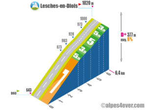 Lesches-en-Diois / Versant Ouest