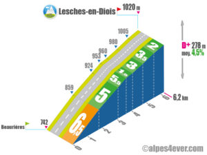 Lesches-en-Diois / Versant Est