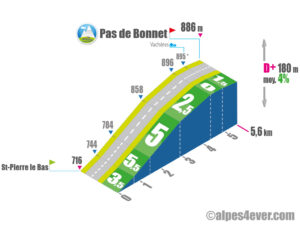 Pas de Bonnet / Versant Nord