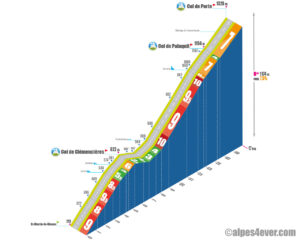 Col de Porte / Versant Sud direct au départ de St-Martin-le-Vinoux