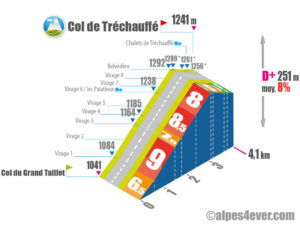 Col de Tréchauffé / Versant Nord